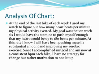 Analysis Of Chart:
 At the end of the last hike of each week I used my
watch to figure out how many heart beats per minute
my physical activity exerted. My goal was that on week
six I would have the stamina to push myself enough
that my heart would be up to 180 beats per minute. At
this rate I know I will have been pushing myself a
substantial amount and improving my aerobic
exercise. Since I accomplished my goal and am now at
a consistent bpm each hike, I have no strategy for
change but rather motivation to not let up.
 