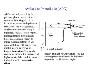 Avalanche Photodiode (APD)
APDs internally multiply the
primary photocurrent before it
enters to following circuitry.
In order to carrier multiplication
take place, the photogenerated
carriers must traverse along a
high field region. In this region,
photogenerated electrons and
holes gain enough energy to
ionize bound electrons in VB
upon colliding with them. This
multiplication is known as
impact ionization. The newly
created carriers in the presence of
high electric field result in more
ionization called avalanche
effect.
Reach-Through APD structure (RAPD)
showing the electric fields in depletion
region and multiplication region.
Optical radiation
 