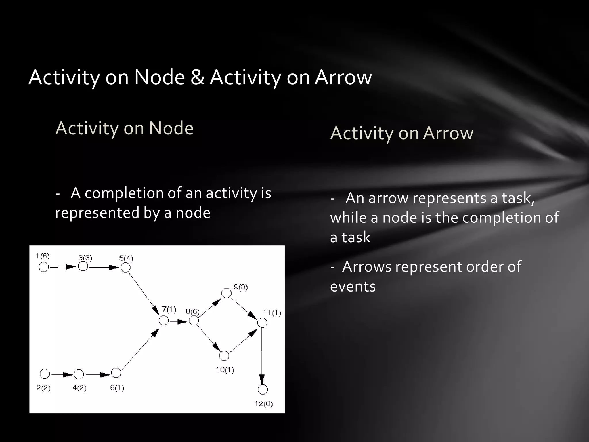 Activity on Node & Activity on Arrow

  Activity on Node                   Activity on Arrow

  - A completion of an activity is   - An arrow represents a task,
  represented by a node              while a node is the completion of
                                     a task
                                     - Arrows represent order of
                                     events
 