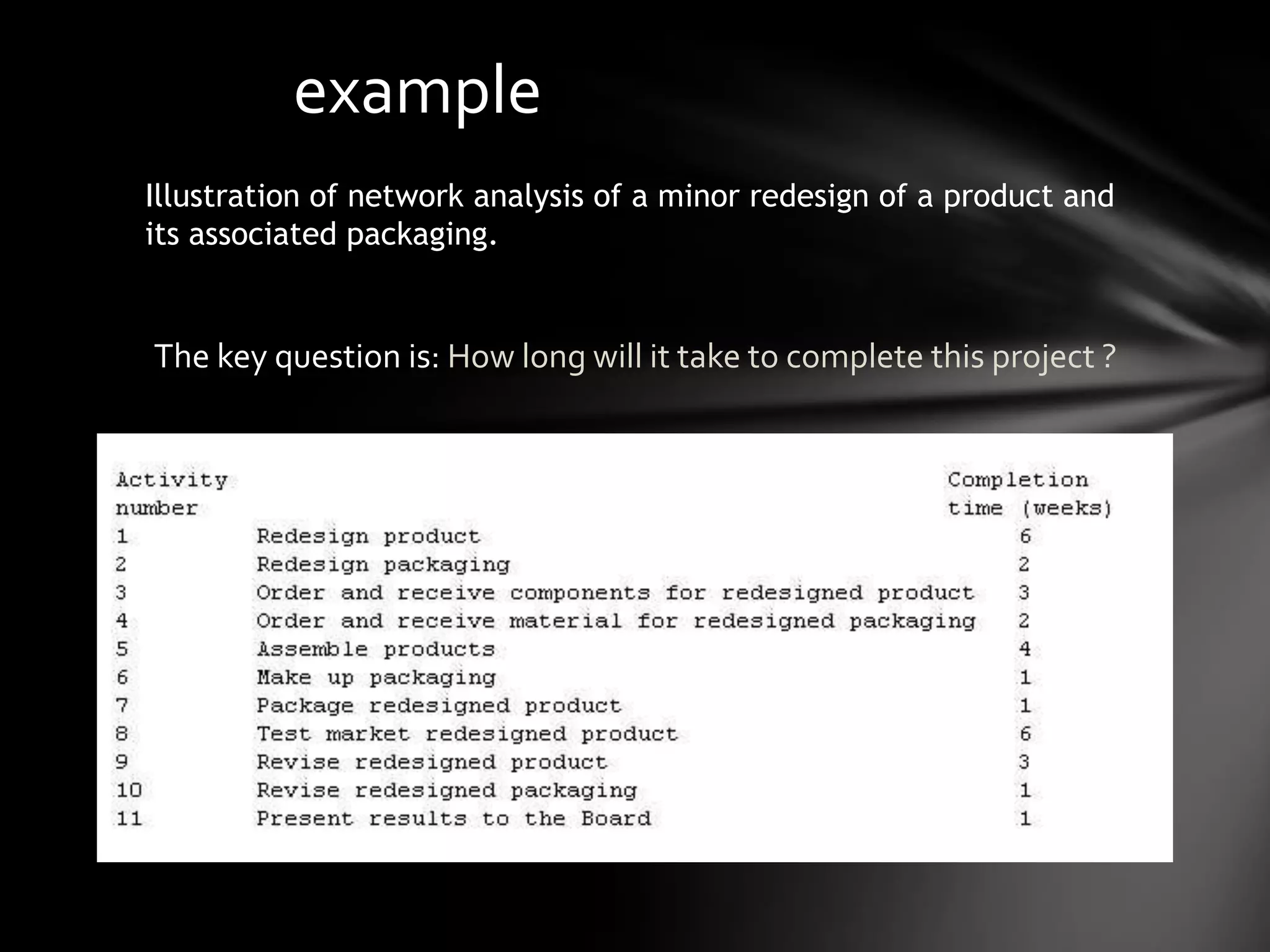 example
Illustration of network analysis of a minor redesign of a product and
its associated packaging.


The key question is: How long will it take to complete this project ?
 