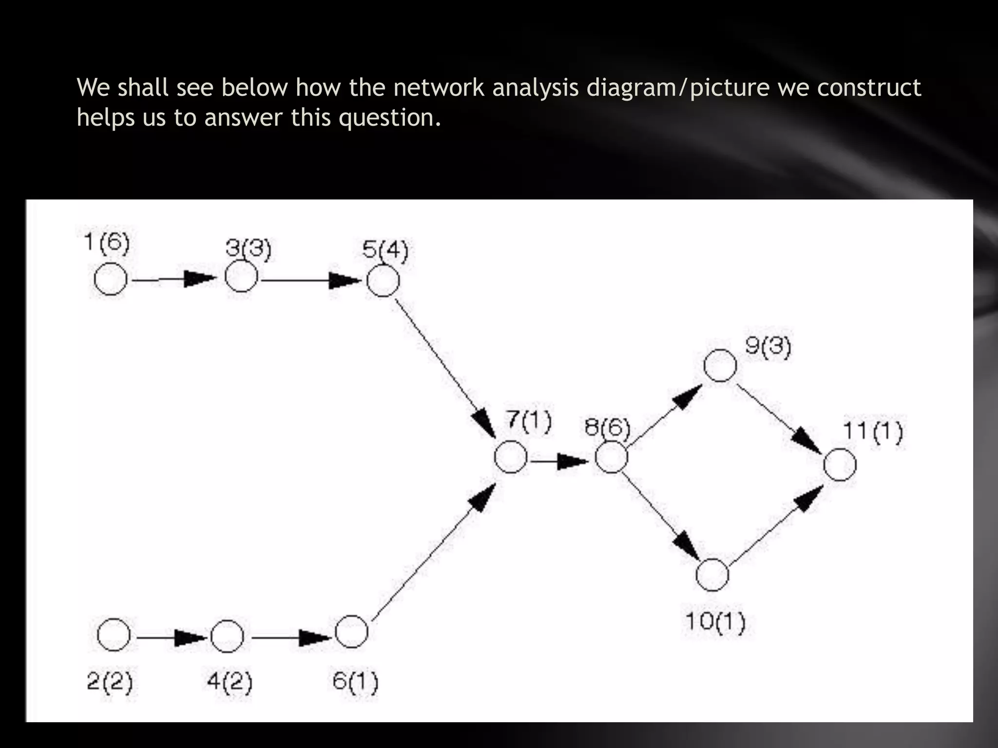 We shall see below how the network analysis diagram/picture we construct
helps us to answer this question.
 