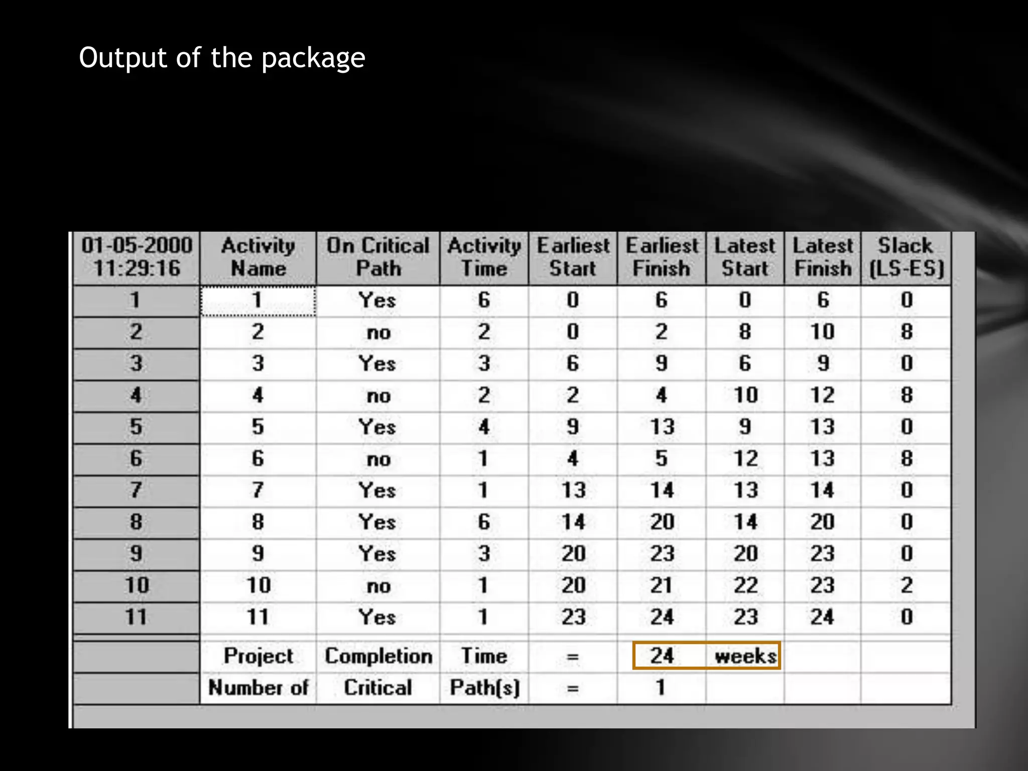Output of the package
 
