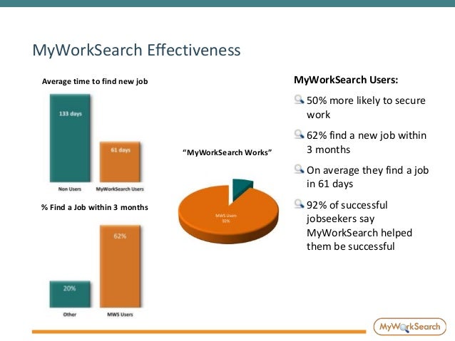 myworksearch presentation on student employability for further educat average time to find a job
