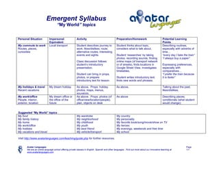 Emergent Syllabus
                                      “My World” topics


Personal Situation            Impersonal                 Activity                                Preparation/Homework                           Potential Learning
                              Equivalent                                                                                                        Points
My commute to work            Local transport            Student describes journey to            Student thinks about topic,                    Describing routines,
Routes, places,                                          work: likes/dislikes; route;            considers what to talk about.                  especially with adverbs of
curiosities                                              alternative routes; interesting                                                        time…
                                                         events and sights.                      Student ‘researches’ by taking                 “every day I take the train”
                                                                                                 photos, recording sounds, finding              “I always buy a paper”
                                                         Class discussion follows                online maps (of transport network
                                                         student’s introductory                  or of streets), finds locations in             Expressing preferences,
                                                         presentation.                           Google Street View, investigates               especially with
                                                                                                 timetables,                                    comparatives…
                                                         Student can bring in props,                                                            “I prefer the train because
                                                         photos, or prepare                      Student writes introductory text,              it is faster”
                                                         introductory text for lesson.           finds new words and phrases.

My holidays & travel          My dream holiday           As above. Props: holiday                As above.                                      Talking about the past;
Recent vacations                                         photos, maps, menus,                                                                   likes/dislikes;
                                                         souvenirs
My work/office                My dream office or         As above. Props: photos (of             As above                                       Describing places;
People, interior,             the office of the          office/view/location/people),                                                          conditionals (what student
exterior, location            future                     plan, objects on desk                                                                  would change);


Suggested “My World” topics
My food                                                  My wardrobe                             My country
My family history                                        My neighborhood                         My personality
My home                                                  My childhood                            My favorite book/song/movie/show on TV
My work/office                                           My youth                                My heroes
My hobbies                                               My best friend                          My evenings, weekends and free time
My vacations and travel                                  My vehicle/transport                    My school

Visit http://www.avatarlanguages.com/teaching/guide.php for further resources.


        Avatar Languages                                                                                                                                            Page
        We are an online language school offering private classes in English, Spanish and other languages. Find out more about our innovative teaching at           1/1
        www.avatarlanguages.com
 
