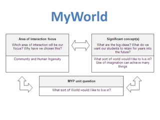 MyWorld
 