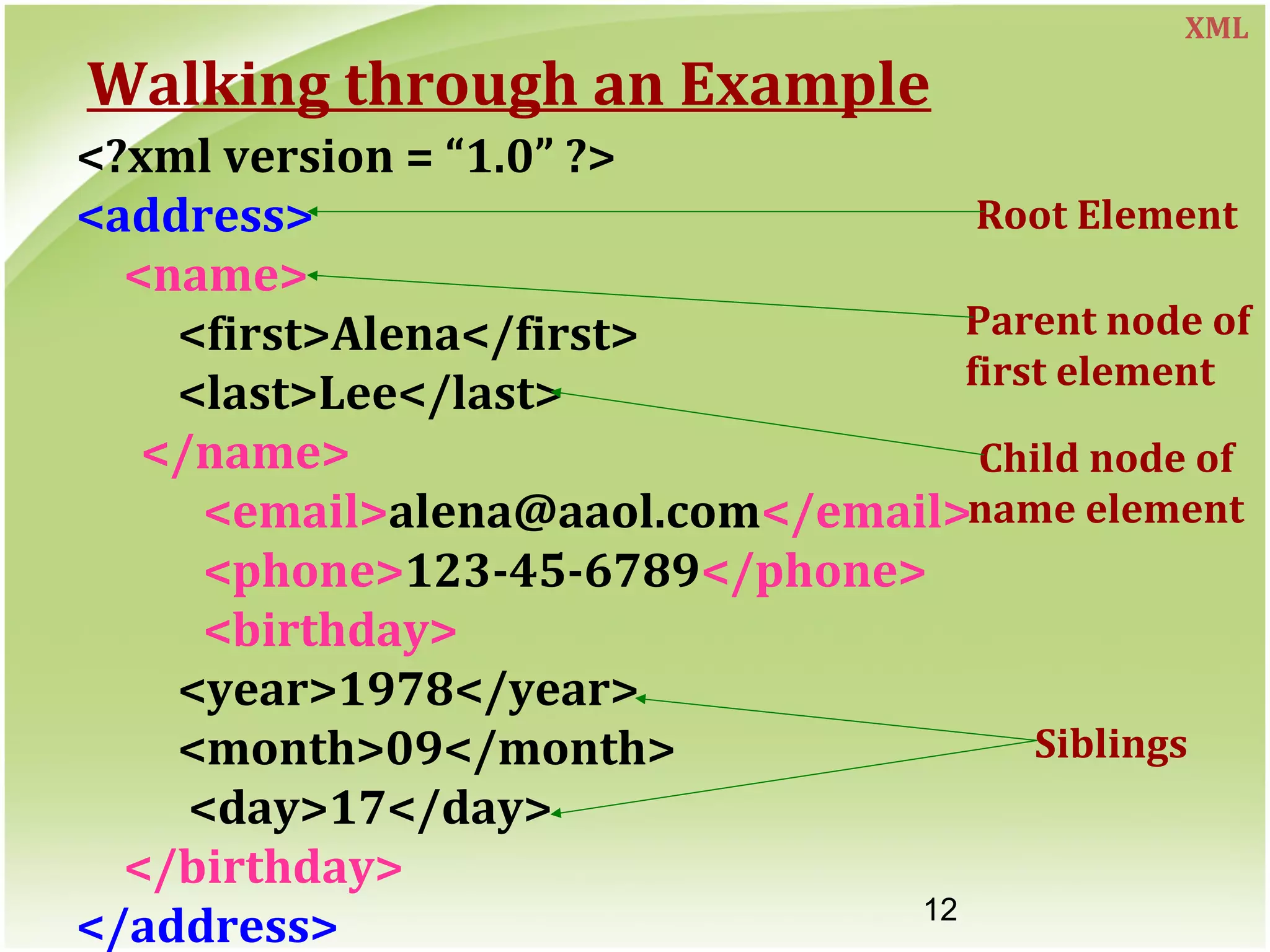 12
Walking through an Example
<?xml version = “1.0” ?>
<address>
<name>
<first>Alena</first>
<last>Lee</last>
</name>
<email>alena@aaol.com</email>
<phone>123-45-6789</phone>
<birthday>
<year>1978</year>
<month>09</month>
<day>17</day>
</birthday>
</address>
Root Element
Parent node of
first element
Child node of
name element
Siblings
XML
 