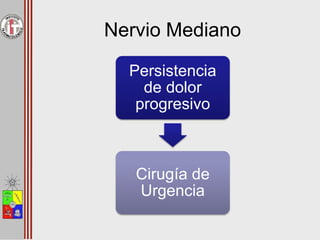 Nervio Mediano
Persistencia
de dolor
progresivo
Cirugía de
Urgencia
 