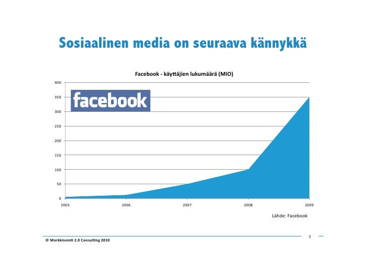 sosiaalinen media vaalea valtava rinta sosiaalinen media vaalea valtava rinta