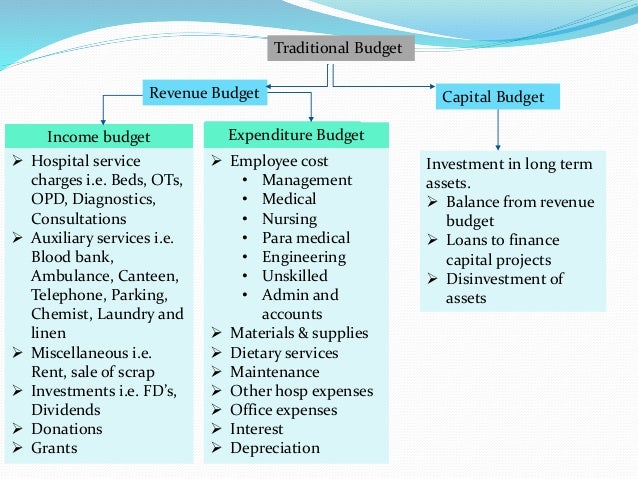 zero based budgeting personal zero based budgeting personal