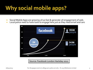  Social Mobile Apps are growing 2X as fast & generate 2X engagement of web.
 Local police need to have tools to engage here just as they need email and cars
Source: Facebook London Hackday 2012
26/04/2013 For #copapps event at college.pnn.police.uk only - © 2013 Multizone Limited 5
 