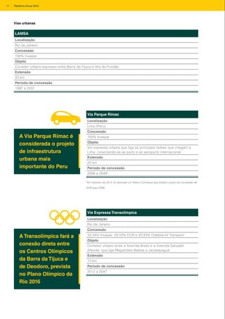 Vias urbanas
LAMSA
Localização
Rio de Janeiro
Concessão
100% Invepar
Objeto
Corredor urbano expresso entre Barra da Tijuca e Ilha do Fundão
Extensão
20 km
Período de concessão
1997 a 2037
A Via Parque Rímac é
considerada o projeto
de infraestrutura
urbana mais
importante do Peru
Via Parque Rímac
Localização
Lima (Peru)
Concessão
100% Invepar
Objeto
Via expressa urbana que liga as principais radiais que chegam a
Lima, conectando-as ao porto e ao aeroporto internacional.
Extensão
25 km
Período de concessão
2009 a 2049*
A Transolímpica fará a
conexão direta entre
os Centros Olímpicos
da Barra da Tijuca e
de Deodoro, prevista
no Plano Olímpico da
Rio 2016
Via Expressa Transolímpica
Localização
Rio de Janeiro
Concessão
33,34% Invepar, 33,33% CCR e 33,33% Odebrecht Transport
Objeto
Corredor urbano entre a Avenida Brasil e a Avenida Salvador
Allende, que liga Magalhães Bastos a Jacarepaguá.
Extensão
13 km
Período de concessão
2012 a 2047
*Em fevereiro de 2013, foi assinado um Aditivo Contratual que amplia o prazo da concessão de
2039 para 2049.
12 Relatório Anual 2012
 