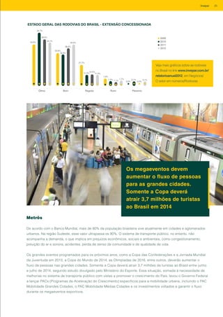 Metrôs
De acordo com o Banco Mundial, mais de 80% da população brasileira vive atualmente em cidades e aglomerados
urbanos. Na região Sudeste, esse valor ultrapassa os 90%. O sistema de transporte público, no entanto, não
acompanha a demanda, o que implica em prejuízos econômicos, sociais e ambientais, como congestionamento,
poluição do ar e sonora, acidentes, perda de senso de comunidade e de qualidade de vida.
Os grandes eventos programados para os próximos anos, como a Copa das Confederações e a Jornada Mundial
da Juventude em 2013, a Copa do Mundo de 2014, as Olimpíadas de 2016, entre outros, deverão aumentar o
fluxo de pessoas nas grandes cidades. Somente a Copa deverá atrair 3,7 milhões de turistas ao Brasil entre junho
e julho de 2014, segundo estudo divulgado pelo Ministério do Esporte. Essa situação, somada à necessidade de
melhorias no sistema de transporte público com vistas a promover o crescimento do País, levou o Governo Federal
a lançar PACs (Programas de Aceleração do Crescimento) específicos para a mobilidade urbana, incluindo o PAC
Mobilidade Grandes Cidades, o PAC Mobilidade Médias Cidades e os investimentos voltados a garantir o fluxo
durante os megaeventos esportivos.
Ótimo Bom Regular Ruim Péssimo
ESTADO GERAL DAS RODOVIAS DO BRASIL - EXTENSÃO CONCESSIONADA
42,6%
54,7%
48,0%
44,7%
33,9%
32,6%
38,9%
42,0%
21,7%
11,3%
12,0%
11,5%
1,9%
1,3% 1,1%
1,7%
0,0%
0,1%
0,0%
0,1%
2009
2010
2011
2012
Veja mais gráficos sobre as rodovias
no Brasil no link www.invepar.com.br/
relatorioanual2012, em Negócios/
O setor em números/Rodovias
Os megaeventos devem
aumentar o fluxo de pessoas
para as grandes cidades.
Somente a Copa deverá
atrair 3,7 milhões de turistas
ao Brasil em 2014
25Invepar
 