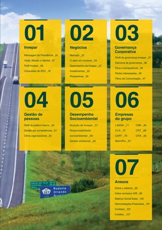 01
Mensagem da Presidência _05
Visão, Missão e Valores _07
Perfil Invepar _08
Conquistas de 2012 _16
Invepar
02
Mercado _23
O setor em números _24
Desempenho da Invepar _27
Investimentos _33
Perspectivas _35
Negócios
04
Perfil do público interno _49
Gestão por competências _51
Clima organizacional _55
Gestão de
pessoas
05
Atuação da Invepar _57
Responsabilidade
socioambiental _58
Gestão ambiental _63
Desempenho
Socioambiental
03
Perfil de governança Invepar _37
Estrutura de governança _38
Ética e transparência _39
Partes interessadas _40
Plano de Comunicação _47
Governança
Corporativa
06
LAMSA _71
CLN _74
CART _76
MetrôRio _81
Empresas
do grupo
CBN _85
CRT _88
CRA _92
07
Sobre o relatório _95
Índice remissivo GRI _96
Balanço Social Ibase _102
Demonstrações Financeiras _107
Contatos _107
Créditos _107
Anexos
 