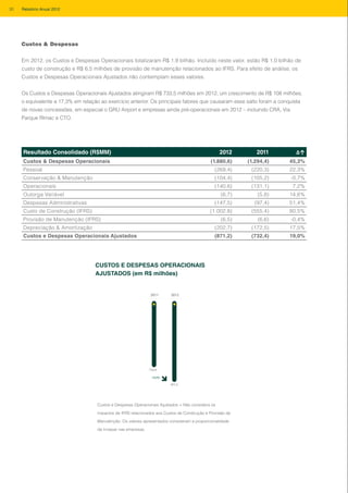 Custos & Despesas
Em 2012, os Custos e Despesas Operacionais totalizaram R$ 1,9 bilhão. Incluído neste valor, estão R$ 1,0 bilhão de
custo de construção e R$ 6,5 milhões de provisão de manutenção relacionados ao IFRS. Para efeito de análise, os
Custos e Despesas Operacionais Ajustados não contemplam esses valores.
Os Custos e Despesas Operacionais Ajustados atingiram R$ 733,5 milhões em 2012, um crescimento de R$ 108 milhões,
o equivalente a 17,3% em relação ao exercício anterior. Os principais fatores que causaram esse salto foram a conquista
de novas concessões, em especial o GRU Airport e empresas ainda pré-operacionais em 2012 – incluindo CRA, Via
Parque Rímac e CTO.
Resultado Consolidado (R$MM) 2012 2011 Δ↑
Custos & Despesas Operacionais (1.880,6) (1.294,4) 45,3%
Pessoal (269,4) (220,3) 22,3%
Conservação & Manutenção (104,4) (105,2) -0,7%
Operacionais (140,6) (131,1) 7,2%
Outorga Variável (6,7) (5,8) 14,6%
Despesas Administrativas (147,5) (97,4) 51,4%
Custo de Construção (IFRS) (1.002,8) (555,4) 80,5%
Provisão de Manutenção (IFRS) (6,5) (6,6) -0,4%
Depreciação & Amortização (202,7) (172,5) 17,5%
Custos e Despesas Operacionais Ajustados (871,2) (732,4) 19,0%
2011 2012
-871,2
CUSTOS E DESPESAS OPERACIONAIS
AJUSTADOS (em R$ milhões)
-732,4
19,0%
Custos e Despesas Operacionais Ajustados = Não considera os
impactos de IFRS relacionados aos Custos de Construção e Provisão de
Manutenção. Os valores apresentados consideram a proporcionalidade
da Invepar nas empresas.
CUSTOS E DESPESAS OPERACIONAIS
AJUSTADOS (em R$ milhões)
30 Relatório Anual 2012
 
