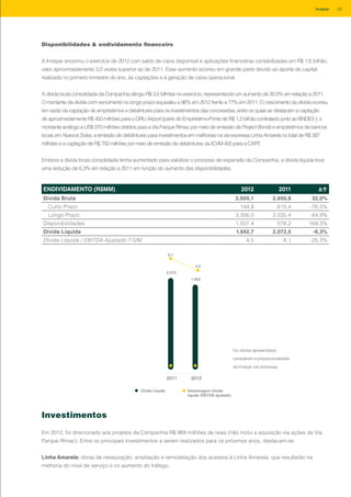 Disponibilidades & endividamento financeiro
A Invepar encerrou o exercício de 2012 com saldo de caixa disponível e aplicações financeiras contabilizadas em R$ 1,6 bilhão,
valor aproximadamente 3,0 vezes superior ao de 2011. Esse aumento ocorreu em grande parte devido ao aporte de capital
realizado no primeiro trimestre do ano, às captações e à geração de caixa operacional.
A dívida bruta consolidada da Companhia atingiu R$ 3,5 bilhões no exercício, representando um aumento de 32,0% em relação a 2011.
O montante da dívida com vencimento no longo prazo equivaleu a 96% em 2012 frente a 77% em 2011. O crescimento da dívida ocorreu
em razão da captação de empréstimos e debêntures para os investimentos das concessões, entre os quais se destacam a captação
de aproximadamente R$ 450 milhões para o GRU Airport (parte do Empréstimo-Ponte de R$ 1,2 bilhão contratado junto ao BNDES ); o
montante análogo a US$ 570 milhões obtidos para a Via Parque Rímac por meio de emissão de Project Bonds e empréstimos de bancos
locais em Nuevos Soles; a emissão de debêntures para investimentos em melhorias na via expressa Linha Amarela no total de R$ 387
milhões e a captação de R$ 750 milhões por meio de emissão de debêntures via ICVM 400 para a CART.
Embora a dívida bruta consolidada tenha aumentado para viabilizar o processo de expansão da Companhia, a dívida líquida teve
uma redução de 6,3% em relação a 2011 em função do aumento das disponibilidades.
2011
Dívida Líquida Alavancagem (dívida
líquida /EBITDA ajustado)
2012
2.073
6,1
1.943
4,5
Os valores apresentados
consideram a proporcionalidade
da Invepar nas empresas.
ENDIVIDAMENTO (R$MM) 2012 2011 Δ↑
Dívida Bruta 3.500,1 2.650,8 32,0%
Curto Prazo 144,8 615,4 -76,5%
Longo Prazo 3.356,0 2.035,4 64,9%
Disponibilidades 1.557,4 578,2 169,3%
Dívida Líquida 1.942,7 2.072,5 -6,3%
Dívida Líquida / EBITDA Ajustado T12M 4,5 6,1 -25,3%
Investimentos
Em 2012, foi direcionado aos projetos da Companhia R$ 969 milhões de reais (não inclui a aquisição via ações de Via
Parque Rímac). Entre os principais investimentos a serem realizados para os próximos anos, destacam-se:
Linha Amarela: obras de restauração, ampliação e remodelação dos acessos à Linha Amarela, que resultarão na
melhoria do nível de serviço e no aumento do tráfego.
33Invepar
 