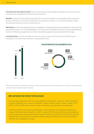 2011 2012
705,0
969,0
37,5%
Rodovias
46%
Holding
2%
Mobilidade
Urbana
21%
Aeroportos
31%
FUNCIONÁRIOS POR REGIÃO 2011
INVESTIMENTOS POR SEGMENTO 2012
CAPEX: Ótica Competência. Considera somente aquisições com efeito caixa (excluindo por exemplo, VPR, adquirida via troca de ações). Os valores apresentados
consideram a proporcionalidade da Invepar nas empresas.
Concessionária Auto Raposo Tavares: obras de restauração da pavimentação, duplicação de trechos da rodovia e
investimento nas instalações de fibra ótica ao longo da rodovia.
MetrôRio: expansão da frota através da aquisição de 19 novos trens (aumento de capacidade de 63%, totalizando
49 trens e 294 carros), novo Centro de Operações, novos pátios de manobra e a construção da Estação Uruguai
(conclusão prevista para o primeiro trimestre de 2014).
GRU Airport: até 2014 serão realizadas obras para a ampliação e modernização da estrutura do aeroporto, incluindo reformas
parciais dos Terminais 1 e 2. O principal destaque é o início das obras de construção do Terminal 3, que terá capacidade para
cerca de 12 milhões de passageiros por ano, e de um novo edifício garagem com aproximadamente 2,6 mil vagas.
Via Parque Rímac: início da construção de novas vias, pontes, viadutos, além do desvio do Rio Rímac para a
construção de um túnel de dois quilômetros, que passará por baixo.
A Invepar está adotando o SAP como nova plataforma tecnológica. Através do Projeto Horizontes,
o SAP foi implantado com sucesso no MetrôRio, Invepar Holding, Instituto Invepar, LAMSA, CLN,
CART e VPR. Em GRU Airport foram iniciados os estudos para o processo de implantação.
A plataforma SAP contribui para a padronização e aprimoramento dos processos de gestão da
Invepar. Permitirá também implantar, em 2013, o sistema BPC (Business Planning & Consolidation),
para monitoramento automatizado das informações financeiras e gerenciais com padrões bastante
elevados de funcionamento. As novidades gerarão dados acurados para a tomada de decisão e
definição das estratégias da Invepar.
IMPLANTAÇÃO DE NOVAS TECNOLOGIAS
34 Relatório Anual 2012
 