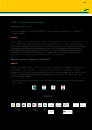 Perfil de governança Invepar
Preparação para o IPO
Invepar se prepara para abrir capital na BM&FBOVESPA reforçando sua governança corporativa e o diálogo com
potenciais investidores
[GRI 2.6]
A Invepar é atualmente uma sociedade anônima de capital aberto sem ações listadas em bolsa, mas que almeja realizar em
breve o seu IPO (Initial Public Offering - Oferta Pública Inicial, em português). Para tornar esse objetivo realidade, a Companhia
começou a se preparar para o movimento ainda em 2012. No fim do primeiro semestre, foi constituída uma área de Relações
com Investidores, com a principal missão de planejar e coordenar esse processo. Nesse sentido, vem desenvolvendo
relacionamento com potenciais investidores, por meio de reuniões presenciais, conferências e outras formas de
comunicação. É importante observar que a Invepar já possui um modelo de governança corporativa bastante avançado
e presta contas de acordo com as exigências da CVM (Comissão de Valores Mobiliários).
Composição acionária e estrutura societária atual
[GRI 2.9]
No início de 2012, a Invepar recebeu, da Petros e da Funcef, aporte de capital na ordem de R$ 1,3 bilhão, respectivamente
nas proporções de 41,5% e 58,5%. Esse movimento foi realizado concomitantemente à incorporação da V.P.R. Brasil
Participações S.A. (Via Parque Rímac), que pertencia à construtora OAS S.A. Como consequência, a partir de 21 de março
de 2012, a composição acionária da Invepar passou a ser a seguinte: PREVI – 25,56%; FUNCEF – 25,00% e PETROS –
25,00% e Grupo OAS – 24,44%.
Como resultado, passou a haver um equilíbrio da estrutura societária, com todos os acionistas contando com participações
em torno de 25% cada.
LAMBRA
Odebrecht
Transport
(OTP)
possui 8,5%
Odebrecht
Transport
(OTP)
possui 50%
Odebrecht
Transport
(OTP)
possui 50%
Transolímpica PEX Metrobarra S.A.
Aeroporto de
Guarulhos
Participações S.A
ACSA possui
10%
Infraero possui 49%OAS possui 1 ação
CCR e OTP possuem
33,33% cada uma
100% 100% 100% 50%
25,56% 25,00% 25,00% 24,44%
50%24,9% 100% 100% 100%33,34% 90%
51%99,99%
91,5%
37Invepar
 