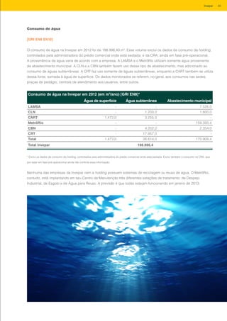 Consumo de água
[GRI EN8 EN10]
O consumo de água na Invepar em 2012 foi de 198.996,40 m3
. Esse volume exclui os dados de consumo da holding,
controlados pela administradora do prédio comercial onde está sediada; e da CRA, ainda em fase pré-operacional.
A proveniência da água varia de acordo com a empresa. A LAMSA e o MetrôRio utilizam somente água proveniente
de abastecimento municipal. A CLN e a CBN também fazem uso desse tipo de abastecimento, mas adicionado ao
consumo de águas subterrâneas. A CRT faz uso somente de águas subterrâneas, enquanto a CART também se utiliza
dessa fonte, somada à água de superfície. Os dados monitorados se referem, no geral, aos consumos nas sedes,
praças de pedágio, centrais de atendimento aos usuários, entre outros.
Consumo de água na Invepar em 2012 (em m3
/ano) [GRI EN8]*
Água de superfície Água subterrânea Abastecimento municipal
LAMSA - - 7.526,0
CLN - 1.200,0 1.800,0
CART 1.473,0 3.255,0 -
MetrôRio - - 159.393,4
CBN - 4.202,0 2.354,0
CRT - 17.957,0 -
Total 1.473,0 26.614,0 170.909,4
Total Invepar 198.996,4
* Exclui os dados de consumo da holding, controlados pela administradora do prédio comercial onde está sediada. Exclui também o consumo na CRA, que
por estar em fase pré-operacional ainda não controla essa informação.
Nenhuma das empresas da Invepar nem a holding possuem sistemas de reciclagem ou reuso de água. O MetrôRio,
contudo, está implantando em seu Centro de Manutenção três diferentes estações de tratamento: de Despejo
Industrial, de Esgoto e de Água para Reuso. A previsão é que todas estejam funcionando em janeiro de 2013.
65Invepar
 