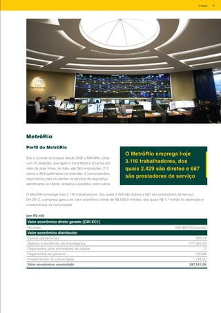 MetrôRio
Perfil do MetrôRio
Sob o controle da Invepar desde 2009, o MetrôRio conta
com 35 estações, que ligam a Zona Norte à Zona Sul por
meio de duas linhas. Ao todo, são 36 composições, 213
carros e 40,9 quilômetros de extensão. A concessionária
disponibiliza para os clientes os serviços de segurança,
atendimento ao cliente, achados e perdidos, entre outros.
O MetrôRio emprega hoje
3.116 trabalhadores, dos
quais 2.429 são diretos e 687
são prestadores de serviço
O MetrôRio emprega hoje 3.116 trabalhadores, dos quais 2.429 são diretos e 687 são prestadores de serviço.
Em 2012, a empresa gerou um valor econômico direto de R$ 506,9 milhões, dos quais R$ 1,7 milhão foi destinado a
investimentos na comunidade.
Valor econômico direto gerado [GRI EC1]
Receitas 506.902,00 (líquida)
Valor econômico distribuído
Custos operacionais 323,14
Salários e benefícios de empregados 217.341,00
Pagamentos para provedores de capital 0
Pagamentos ao governo 120,86
Investimentos na comunidade 1.776,00
Valor econômico acumulado 287.341,00
(em R$ mil)
81Invepar
 