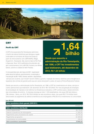 CRT
Perfil da CRT
A CRT (Concessionária Rio-Teresópolis) administra
o trecho da rodovia homônima que abrange a região
onde estão os municípios de Duque de Caxias (a
partir do entroncamento com a BR-040/RJ), Magé,
Guapimirim, Teresópolis, São José do Vale do Rio Preto
e Sapucaia. Seus 142,5 quilômetros de extensão vão
até o entroncamento com a BR-393, fronteira com Minas
Gerais, próximo à cidade de Além Paraíba.
A concessionária será, até março de 2021, responsável
pelas obras de melhoria, aprimoramento, conservação e
manutenção da BR-116/RJ. Deverá, também, disponibilizar
serviços aos usuários, que incluem socorro médico, guincho, inspeção da rodovia, telefones para emergências e
laçadores dos animais de grande porte que por vezes atravessam a pista, em apoio à Polícia Rodoviária Federal.
Desde que assumiu a administração da Rio-Teresópolis, em 1996, a CRT fez investimentos em obras, serviços e
custos operacionais que totalizaram, até dezembro de 2012, R$ 1,64 bilhão. Por meio da geração de empregos,
da arrecadação de impostos e da melhoria na infraestrutura rodoviária, a CRT contribui para o desenvolvimento
das comunidades do entorno. A empresa emprega ao todo 1.128 trabalhadores, dos quais 332 são diretos e
796 indiretos. Gerou, em 2012, R$ 178,6 milhões de valor econômico direto, dos quais R$ 17,4 milhões foram
direcionados ao pagamento de salários e benefícios aos empregados e R$ 235 mil a investimentos na comunidade.
Desde que assumiu a
administração da Rio-Teresópolis,
em 1996, a CRT fez investimentos
que totalizaram, até dezembro de
2012, R$ 1,64 bilhão
1,64
bilhão
Valor econômico direto gerado [GRI EC1]
Receitas 178.622,00
Valor econômico distribuído
Custos operacionais 36.176,00
Salários e benefícios de empregados 17.402,00
Pagamentos para provedores de capital 45.797,00
Pagamentos ao governo 41.920,00
Investimentos na comunidade 235,00
Valor econômico acumulado 37.092,00
(em R$ mil)
88 Relatório Anual 2012
 