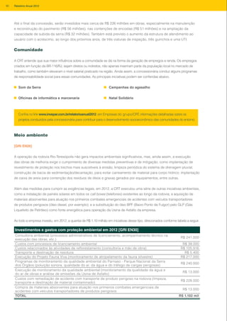 Até o final da concessão, serão investidos mais cerca de R$ 226 milhões em obras, especialmente na manutenção
e reconstrução do pavimento (R$ 56 milhões), nas contenções de encostas (R$ 51 milhões) e na ampliação da
capacidade de subida da serra (R$ 32 milhões). Também está previsto o aumento da estrutura de atendimento ao
usuário com o acréscimo, ao longo dos próximos anos, de três viaturas de inspeção, três guinchos e uma UTI.
Comunidade
A CRT entende que sua maior influência sobre a comunidade se dá na forma da geração de empregos e renda. Os empregos
criados em função da BR-116/RJ, sejam diretos ou indiretos, não apenas inseriram parte da população local no mercado de
trabalho, como também elevaram o nível salarial praticado na região. Ainda assim, a concessionária conduz alguns programas
de responsabilidade social para essas comunidades. As principais iniciativas podem ser conferidas abaixo.
Som da Serra
Oficinas de informática e marcenaria
Confira no link www.invepar.com.br/relatorioanual2012, em Empresas do grupo/CRT, informações detalhadas sobre os
projetos conduzidos pela concessionária para contribuir para o desenvolvimento socioeconômico das comunidades do entorno.
Meio ambiente
[GRI EN26]
A operação da rodovia Rio-Teresópolis não gera impactos ambientais significativos, mas, ainda assim, a execução
das obras de melhoria exige o cumprimento de diversas medidas preventivas e de mitigação, como implantação de
revestimento de proteção nos trechos mais suscetíveis à erosão; limpeza periódica do sistema de drenagem pluvial;
construção de bacia de sedimentação/decantação, para evitar carreamento de material para corpo hídrico; implantação
de caixa de areia para contenção dos resíduos de óleos e graxas gerados por equipamentos; entre outras.
Além das medidas para cumprir as exigências legais, em 2012, a CRT executou uma série de outras iniciativas ambientais,
como a instalação de painéis solares em todos os call boxes (telefones) existentes ao longo da rodovia; a aquisição de
materiais absorventes para atuação nos primeiros combates emergenciais de acidentes com veículos transportadores
de produtos perigosos (óleo diesel, por exemplo); e a substituição do óleo BPF (Baixo Ponto de Fulgor) pelo GLP (Gás
Liquefeito de Petróleo) como fonte energética para operação da Usina de Asfalto da empresa.
Ao todo a empresa investiu, em 2012, a quantia de R$ 1,10 milhão em iniciativas desse tipo, direcionados conforme tabela a seguir.
Investimentos e gastos com proteção ambiental em 2012 [GRI EN30]
Consultoria ambiental (processos administrativos de licenciamento, acompanhamento técnico na
execução das obras, etc.)
R$ 241.000
Custos com processos de licenciamento ambiental R$ 39.000
Custos relacionados às atividades de reflorestamento (consultoria e mão de obra) R$ 105.916
Transporte e destinação de resíduos R$ 5.400
Execução do Projeto Fauna Viva (monitoramento de atropelamento da fauna silvestre) R$ 217.000
Programas de monitoramento da qualidade ambiental do Parnaso - Parque Nacional da Serra
dos Órgãos (poluição sonora, qualidade do ar, da água e do tráfego de cargas perigosas)
R$ 240.000
Execução de monitoramento da qualidade ambiental (monitoramento da qualidade da água e
do ar de obras e análise de emissões da Usina de Asfalto)
R$ 13.000
Custos com remediação de acidente com transporte de produto perigoso na rodovia (limpeza,
transporte e destinação de material contaminado)
R$ 228.000
Compra de materiais absorventes para atuação nos primeiros combates emergenciais de
acidentes com veículos transportadores de produtos perigosos
R$ 13.000
TOTAL R$ 1.102 mil
Campanhas do agasalho
Natal Solidário
90 Relatório Anual 2012
 