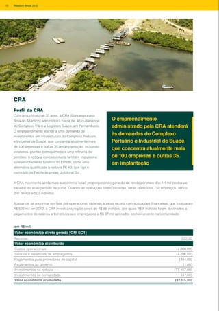 CRA
Perfil da CRA
Com um contrato de 35 anos, a CRA (Concessionária
Rota do Atlântico) administrará cerca de 45 quilômetros
do Complexo Viário e Logístico Suape, em Pernambuco.
O empreendimento atende a uma demanda de
investimentos em infraestrutura do Complexo Portuário
e Industrial de Suape, que concentra atualmente mais
de 100 empresas e outras 35 em implantação, incluindo
estaleiros, plantas petroquímicas e uma refinaria de
petróleo. A rodovia concessionada também impulsiona
o desenvolvimento turístico do Estado, como uma
alternativa qualificada à rodovia PE-60, que liga o
município de Recife às praias do Litoral Sul.
A CRA movimenta ainda mais a economia local, proporcionando geração de renda por meio dos 1,1 mil postos de
trabalho do atual período de obras. Quando as operações forem iniciadas, serão oferecidos 750 empregos, sendo
250 diretos e 500 indiretos.
Apesar de se encontrar em fase pré-operacional, obtendo apenas receita com aplicações financeiras, que totalizaram
R$ 522 mil em 2012, a CRA investiu na região cerca de R$ 86 milhões, dos quais R$ 5 milhões foram destinados a
pagamentos de salários e benefícios aos empregados e R$ 37 mil aplicados exclusivamente na comunidade.
O empreendimento
administrado pela CRA atenderá
às demandas do Complexo
Portuário e Industrial de Suape,
que concentra atualmente mais
de 100 empresas e outras 35
em implantação
Valor econômico direto gerado [GRI EC1]
Receitas 522,00
Valor econômico distribuído
Custos operacionais (4.008.00)
Salários e benefícios de empregados (4.896,00)
Pagamentos para provedores de capital (384,00)
Pagamentos ao governo (1,00)
Investimentos na rodovia (77.167,00)
Investimentos na comunidade (37,00)
Valor econômico acumulado (87.015,00)
(em R$ mil)
92 Relatório Anual 2012
 