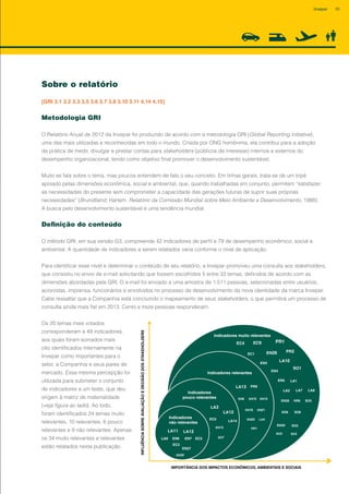 Sobre o relatório
[GRI 3.1 3.2 3.3 3.5 3.6 3.7 3.8 3.10 3.11 4.14 4.15]
Metodologia GRI
O Relatório Anual de 2012 da Invepar foi produzido de acordo com a metodologia GRI (Global Reporting Initiative),
uma das mais utilizadas e reconhecidas em todo o mundo. Criada por ONG homônima, ela contribui para a adoção
da prática de medir, divulgar e prestar contas para stakeholders (públicos de interesse) internos e externos do
desempenho organizacional, tendo como objetivo final promover o desenvolvimento sustentável.
Muito se fala sobre o tema, mas poucos entendem de fato o seu conceito. Em linhas gerais, trata-se de um tripé
apoiado pelas dimensões econômica, social e ambiental, que, quando trabalhadas em conjunto, permitem “satisfazer
as necessidades do presente sem comprometer a capacidade das gerações futuras de suprir suas próprias
necessidades” (Brundtland, Harlem. Relatório da Comissão Mundial sobre Meio Ambiente e Desenvolvimento, 1988).
A busca pelo desenvolvimento sustentável é uma tendência mundial.
Definição do conteúdo
O método GRI, em sua versão G3, compreende 42 indicadores de perfil e 79 de desempenho econômico, social e
ambiental. A quantidade de indicadores a serem relatados varia conforme o nível de aplicação.
Para identificar esse nível e determinar o conteúdo de seu relatório, a Invepar promoveu uma consulta aos stakeholders,
que consistiu no envio de e-mail solicitando que fossem escolhidos 5 entre 33 temas, definidos de acordo com as
dimensões abordadas pela GRI. O e-mail foi enviado a uma amostra de 1.511 pessoas, selecionadas entre usuários,
acionistas, imprensa, funcionários e envolvidos no processo de desenvolvimento da nova identidade da marca Invepar.
Cabe ressaltar que a Companhia está concluindo o mapeamento de seus stakeholders, o que permitirá um processo de
consulta ainda mais fiel em 2013. Cento e treze pessoas responderam.
Os 20 temas mais votados
corresponderam a 49 indicadores,
aos quais foram somados mais
oito identificados internamente na
Invepar como importantes para o
setor, a Companhia e seus pares de
mercado. Essa mesma percepção foi
utilizada para submeter o conjunto
de indicadores a um teste, que deu
origem à matriz de materialidade
(veja figura ao lado). Ao todo,
foram identificados 24 temas muito
relevantes, 10 relevantes, 6 pouco
relevantes e 9 não relevantes. Apenas
os 34 muito relevantes e relevantes
estão relatados nesta publicação.
Indicadores
não relevantes
LA11 LA12
LA9 EN6 EN7 EC2
EC3
EN27
EN29
Indicadores
pouco relevantes
LA3
LA12
EC5
LA14
EN13
SO7
Indicadores relevantes
Indicadores muito relevantes
LA13
EN8
PR9
EN16
EN22
EN10
EN21
LA4
EN15
HR1
EC4 EC9
EC1 EN26
LA10
PR1
SO1
PR2
EN3
EN4
EN5 LA1
LA2 LA7 LA8
EN28 HR8 SO5
SO6 SO8
EN30 SO2
SO3 SO4
IMPORTÂNCIA DOS IMPACTOS ECONÔMICOS, AMBIENTAIS E SOCIAIS
INFLUÊNCIASOBREAVALIAÇÃOEDECISÃODOSSTAKEHOLDERS
95Invepar
 