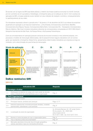 De acordo com as regras da GRI (veja tabela abaixo), o relatório da Invepar poderia se encaixar no nível B. Contudo,
por ser a primeira vez em que adota a metodologia, a Companhia optou por se adequar ao nível C. Com o avanço da
aplicação da GRI, a Invepar pretende evoluir também em seus métodos de medição e controle e, consequentemente,
no aperfeiçoamento de seu relato.
Os indicadores reportados cobrem o período entre 1º de janeiro e 31 de dezembro de 2012 e se referem às empresas
atualmente em operação ou em fase de investimentos – Linha Amarela, Concessionária Litoral Norte, MetrôRio,
Concessionária Auto Raposo Tavares, Concessionária Bahia Norte, Concessionária Rio – Teresópolis e Concessionária
Rota do Atlântico. Não foram incluídos indicadores referentes às concessionárias conquistadas em 2012: GRU Airport –
Aeroporto Internacional de São Paulo, Via Parque Rímac e Via Expressa Transolímpica.
Como as concessionárias em operação possuem estruturas de recursos humanos e meio ambiente próprias, com
processos e modelos de mensuração diferenciados, não foi possível fornecer alguns indicadores com um número
geral, que represente a Companhia. Dessa forma, apresentamos determinados indicadores por empresa ao longo do
conteúdo, com a discriminação de suas formas de mensuração.
Níveis de aplicação C C B B A A+ + +
Responder a um mínimo de 10
indicadores de desempenho,
incluindo pelo menos um de
cada uma das seguintes áreas
de desempenho social,
econômico e ambiental.
Não exigido.
Responder aos itens:
1.1; 2.1 a 2.10; 3.1 a 3.8;
3.10 a 3.12; 4.1 a 4.4; 4.14
a 4.15.
Indicadores de
desempenho da G3
e indicadores de
desempenho do
Suplemento Setorial
Informações
sobre a forma de
gestão da G3
Perfil da G3
ResultadosResultadosResultados
Responder a um mínimo de 20
indicadores de desempenho,
incluindo pelo menos um de
cada uma das áreas de
desempenho: econômico,
ambiental; direitos humanos;
práticas trabalhistas;
sociedade e responsabilidade
pelo produto.
Informações sobre a forma de
gestão para cada categoria de
indicador.
Responder a todos os critérios
para o Nível C, mais: 1.2; 3.9;
3.13; 4.5 a 4.13; 4.16 a 4.17.
Responder a cada indicador
essencial da G3 e do suplemento
setorial com a devida
consideração ao princípio da
materialidade de uma das
seguintes formas:
a) Respondendo ao indicador ou
b) Explicando o motivo
da omissão
Forma de gestão divulgada para
cada categoria de indicador.
O mesmo exigido para o Nível B.
Comverificaçãoexterna
ConteúdodoRelatório
Comverificaçãoexterna
Comverificaçãoexterna
Índice remissivo GRI
Indicadores GRI Resposta
1. Estratégia e Análise
1.1
Declaração do detentor do cargo com maior poder de decisão
sobre a relevância da sustentabilidade para a organização
Pág. 5
2. Perfil Organizacional
2.1 Nome da organização
2.2 Principais marcas, produtos e/ou serviços Págs. 8, 71
2.3
Estrutura operacional, incluindo principais divisões, unidades
operacionais, subsidiárias e joint ventures
Pág. 8
2.4 Localização da sede da organização
Av. Almirante Barroso, 52 - 30º andar Centro -
Rio de Janeiro - RJ - 20031-000
www.invepar.com.br
55 21 2211-1300 – fax: 55 21 2211-1313
2.5 Número e nome de países em que a organização opera Pág. 8
2.6 Tipo e natureza jurídica da propriedade Pág. 37
2.7
Mercados atendidos (incluindo discriminação geográfica,
setores atendidos e tipos de clientes/beneficiários)
Pág. 8
[GRI 3.12]
96 Relatório Anual 2012
 
