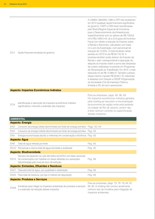 EC4 Ajuda financeira recebida do governo 
A LAMSA, MetrôRio, CBN e CRT não receberam
em 2012 qualquer ajuda financeira significativa
do governo. CART e CRA foram beneficiadas
pelo Reidi (Regime Especial de Incentivos
para o Desenvolvimento da Infraestrutura),
respectivamente com os valores de R$ 7.623,6
mil e R$ 2.409,5 mil. Já a CLN goza de Incentivo
Fiscal com direito a redução do Imposto sobre
a Renda e Adicionais, calculados com base
no Lucro da Exploração, com percentual de
redução de 12,50%. O total recebido nesse
sentido em 2012 foi de R$ 94.116,78. A
empresa também pode deduzir do Imposto de
Renda o valor correspondente à aplicação da
alíquota do imposto sobre a soma das despesas
de custeio realizadas no período em Programas
de Alimentação ao Trabalhador. Em 2012, o total
deduzido foi de R$ 12.969,37. Também subtraiu
desse mesmo imposto R$ 59.851,70, referentes
à despesa com Doação a OSCIP (Organização
da Sociedade Civil de Interesse Público),
limitada a 2% do lucro operacional.
Aspecto: Impactos Econômicos Indiretos
EC9
Identificação e descrição de impactos econômicos indiretos
significativos, incluindo a extensão dos impactos 
Para as empresas, págs. 60, 86, 93.
Os impactos econômicos indiretos gerados
pela holding se resumem à movimentação
da economia da região onde está sediada
na cidade do Rio de Janeiro, porém não
é feito nenhum controle ou especificação
desses impactos.
AMBIENTAL
Aspecto: Energia
EN3 Consumo de energia direta discriminado por fonte de energia primária Págs. 63, 64
EN4 Consumo de energia indireta discriminado por fonte de energia primária Pág. 63
EN5 Energia economizada devido a melhorias em conservação e eficiência Pág. 63
Aspecto: Água
EN8 Total de água retirada por fonte Pág. 65
EN10 Percentual e volume total de água reciclada e reutilizada Pág. 65
Aspecto: Biodiversidade
EN15
Número de espécies na Lista Vermelha da IUCN e em listas nacionais
de conservação com habitats em áreas afetadas por operações,
discriminadas pelo nível de risco de extinção
Pág. 66
Aspecto: Emissões, Efluentes e Resíduos
EN21 Descarte total de água, por qualidade e destinação Pág. 66
EN22 Peso total de resíduos, por tipo e método de disposição Pág. 68
Aspecto: Produtos e Serviços
EN26
Iniciativas para mitigar os impactos ambientais de produtos e serviços
e a extensão da redução desses impactos
Para as empresas, págs. 73, 76, 79, 84, 87,
90, 93. A holding não conduz atualmente
nenhum tipo de iniciativa para mitigação de
impactos ambientais.
98 Relatório Anual 2012
 
