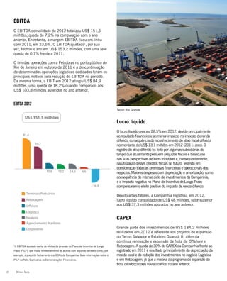 Wilson Sons16
EBITDA
O EBITDA consolidado de 2012 totalizou US$ 151,5
milhões, queda de 7,2% na comparação com o ano
anterior. Entretanto, a margem EBITDA ficou em linha
com 2011, em 23,5%. O EBITDA ajustado1
, por sua
vez, fechou o ano em US$ 153,2 milhões, com uma leve
queda de 0,7% frente a 2011.
O fim das operações com a Petrobras no porto público do
Rio de Janeiro em outubro de 2011 e a descontinuação
de determinadas operações logísticas dedicadas foram os
principais motivos pela redução do EBITDA no período.
Da mesma forma, o EBIT em 2012 atingiu US$ 84,9
milhões, uma queda de 18,2% quando comparado aos
US$ 103,8 milhões auferidos no ano anterior.
US$ 151,5 milhões
Terminais Portuários
Rebocagem
Offshore
Logistica
Estaleiro
Agenciamento Marítimo
Corporativo
81,4
13,2 14,0 4,6
-36,9
15,6
61,4
59,7
ebitda 2012
Lucro líquido
O lucro líquido cresceu 28,5% em 2012, devido principalmente
ao resultado financeiro e ao menor impacto no imposto de renda
diferido, consequência do reconhecimento do ativo fiscal diferido
no montante de US$ 13,1 milhões em 2012 (2011: zero). O
registro do ativo diferido foi feito por algumas subsidiárias do
Grupo que atualmente possuem prejuízos fiscais e baseou-se
nas suas perspectivas de lucro tributável e, consequentemente,
na utilização desses créditos fiscais no futuro, levando em
consideração todas as premissas financeiras e operacionais dos
negócios. Maiores despesas com depreciação e amortização, como
consequência do intenso ciclo de investimentos da Companhia,
e o impacto negativo no Plano de Incentivo de Longo Prazo
compensaram o efeito positivo do imposto de renda diferido.
Devido a tais fatores, a Companhia registrou, em 2012,
lucro líquido consolidado de US$ 48 milhões, valor superior
aos US$ 37,3 milhões apurados no ano anterior.
CAPEX
Grande parte dos investimentos de US$ 184,2 milhões
realizados em 2012 é referente aos projetos de expansão
do Tecon Salvador e Estaleiro Guarujá II, além da
contínua renovação e expansão da frota de Offshore e
Rebocagem. A queda de 30% do CAPEX da Companhia frente ao
registrado em 2011 é resultado principalmente da depreciação da
moeda local e da redução dos investimentos no negócio Logística
e em Rebocagem, já que a maioria do programa de expansão da
frota de rebocadores havia ocorrido no ano anterior.
1
O EBITDA ajustado exclui os efeitos da provisão do Plano de Incentivo de Longo
Prazo (PILP), que muda trimestralmente de acordo com algumas variáveis como, por
exemplo, o preço de fechamento dos BDRs da Companhia. Mais informações sobre o
PILP na Nota Explicativa às Demonstrações Financeiras.
Tecon Rio Grande
 
