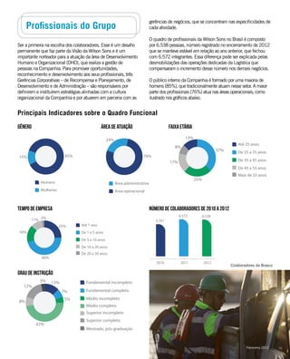 Profissionais do Grupo
Principais Indicadores sobre o Quadro Funcional
GRAU DE INSTRUÇÃO
7%
5%
13%
47%
8%
17%
3% Fundamental incompleto
Fundamental completo
Médio incompleto
Médio completo
Superior incompleto
Superior completo
Mestrado, pós-graduação
TEMPO DE EMPRESA
Até 1 ano25%
46%
16%
11% 2%
De 1 a 5 anos
De 5 a 10 anos
De 10 a 20 anos
De 20 a 30 anos
FAIXA ETÁRIA
Até 25 anos
37%
25%
17%
8%
13%
De 25 a 35 anos
De 35 a 45 anos
De 45 a 55 anos
Mais de 55 anos
15% 85%
Homens
Mulheres
GÊNERO
24%
76%
Área administrativa
Área operacional
ÁREA DE ATUAÇÃO
Ser a primeira na escolha dos colaboradores. Esse é um desafio
permanente que faz parte da Visão da Wilson Sons e é um
importante norteador para a atuação da área de Desenvolvimento
Humano e Organizacional (DHO), que realiza a gestão de
pessoas na Companhia. Para promover oportunidades,
reconhecimento e desenvolvimento aos seus profissionais, três
Gerências Corporativas – de Recompensa e Planejamento, de
Desenvolvimento e de Administração – são responsáveis por
definirem e instituírem estratégias alinhadas com a cultura
organizacional da Companhia e por atuarem em parceria com as
gerências de negócios, que se concentram nas especificidades de
cada atividade.
O quadro de profissionais da Wilson Sons no Brasil é composto
por 6.538 pessoas, número registrado no encerramento de 2012
que se manteve estável em relação ao ano anterior, que fechou
com 6.572 integrantes. Essa diferença pode ser explicada pelas
desmobilizações das operações dedicadas da Logística que
compensaram o incremento desse número nos demais negócios.
O público interno da Companhia é formado por uma maioria de
homens (85%), que tradicionalmente atuam nesse setor. A maior
parte dos profissionais (76%) atua nas áreas operacionais, como
ilustrado nos gráficos abaixo.
Panorama 2012 21
NÚMERO DE COLABORADORES DE 2010 A 2012
77%
5.701
6.572
2010 2011 2012
6.538
Colaboradores da Brasco
 