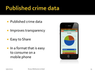     Published crime data

     Improves transparency

     Easy to Share

     In a format that is easy
      to consume on a
      mobile phone


03/12/2012        ©2012 Multizone Limited   23
 