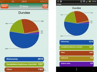 03/12/2012   ©2012 Multizone Limited   24
 