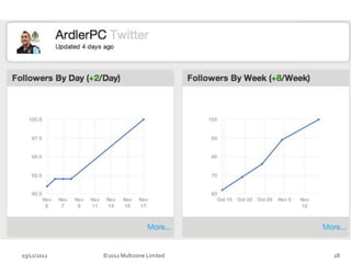 03/12/2012   ©2012 Multizone Limited   28
 