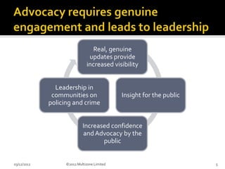 Real, genuine
                               updates provide
                              increased visibility


               Leadership in
              communities on                 Insight for the public
             policing and crime


                            Increased confidence
                            and Advocacy by the
                                   public


03/12/2012         ©2012 Multizone Limited                            5
 