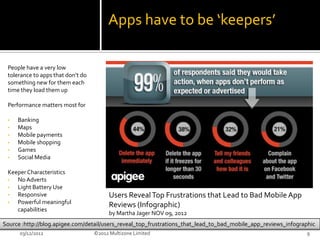 Apps have to be ‘keepers’

 People have a very low
 tolerance to apps that don’t do
 something new for them each
 time they load them up

 Performance matters most for

 •   Banking
 •   Maps
 •   Mobile payments
 •   Mobile shopping
 •   Games
 •   Social Media

 Keeper Characteristics
 •  No Adverts
 •  Light Battery Use
 •  Responsive                           Users Reveal Top Frustrations that Lead to Bad Mobile App
 •  Powerful meaningful                  Reviews (Infographic)
    capabilities
                                         by Martha Jager NOV 09, 2012
Source :http://blog.apigee.com/detail/users_reveal_top_frustrations_that_lead_to_bad_mobile_app_reviews_infographic
      03/12/2012                   ©2012 Multizone Limited                                                     9
 