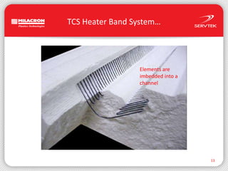 TCS Heater Band System…13Elements areimbedded into achannel
