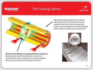 The Cooling Option15High Radiant Energy release from exposed element permits much faster heat up and response time than conductive type band heaters. Does not depend on maintaining good barrel contact to conduct heat to the barrel.Faster & more effective air cooling directly on the barrel. Do not have to cool the band heaters or aluminum clamshells first. Does not depend on maintaining good barrel contact to conduct heat away from barrel.