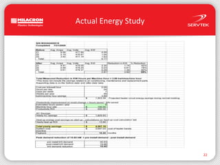 Actual Energy Study22