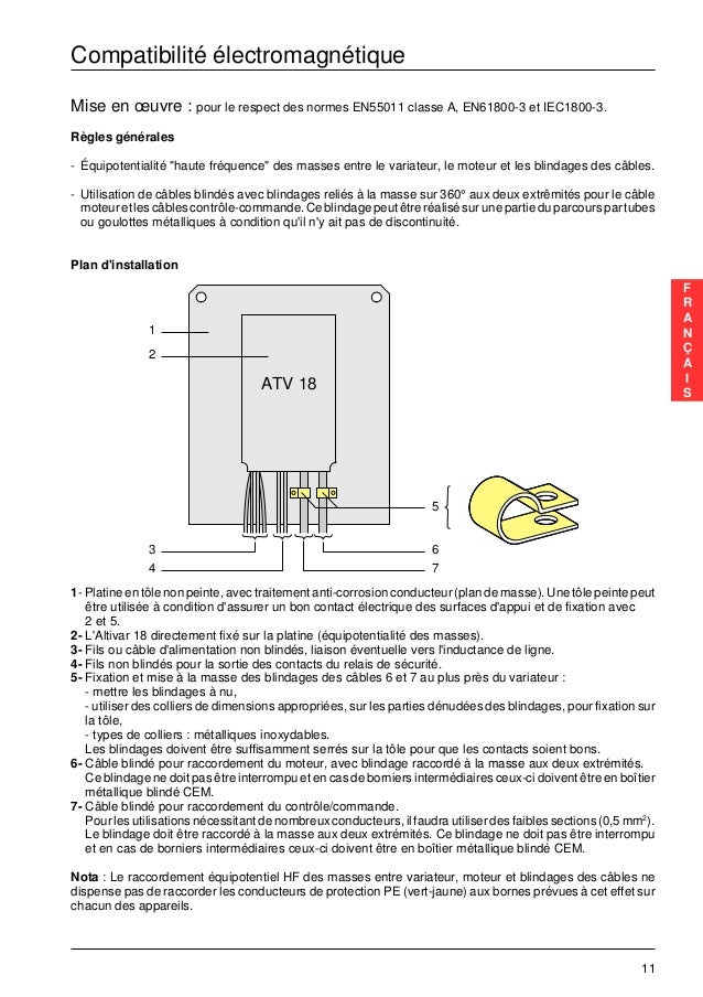 Variateur de vitesse activar 11