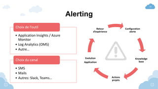 La santé de votre environnement Azure, entre Monitor, AppInsights et Log Analytics