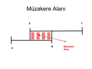 ü Alanı

    X                       Y




            B    ü
A
                 Alanı
 
