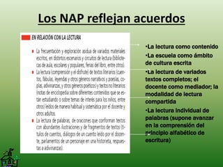 Los NAP reflejan acuerdos 
•La lectura como contenido 
•La escuela como ámbito 
de cultura escrita 
•La lectura de variados 
textos completos; el 
docente como mediador; la 
modalidad de lectura 
compartida 
•La lectura individual de 
palabras (supone avanzar 
en la comprensión del 
principio alfabético de 
escritura) 
 