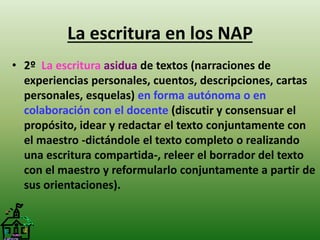 La escritura en los NAP 
• 2º La escritura asidua de textos (narraciones de 
experiencias personales, cuentos, descripciones, cartas 
personales, esquelas) en forma autónoma o en 
colaboración con el docente (discutir y consensuar el 
propósito, idear y redactar el texto conjuntamente con 
el maestro -dictándole el texto completo o realizando 
una escritura compartida-, releer el borrador del texto 
con el maestro y reformularlo conjuntamente a partir de 
sus orientaciones). 
 