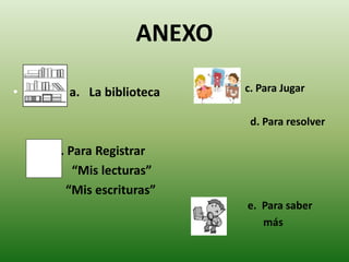 ANEXO 
• a. La biblioteca 
b. Para Registrar 
“Mis lecturas” 
“Mis escrituras” 
c. Para Jugar 
d. Para resolver 
e. Para saber 
más 
MIS 
ESCRITURAS 
…………… 
………………… 
 