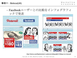 事例11：Boticca(UK)


    – Facebookユーザーとの比較をインフォグラフィ
      ックで発表




                          http://boticca.com/blog/faceb...