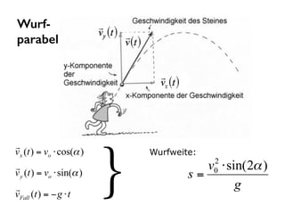 Wurfweite:
Wurf- 
parabel
 
