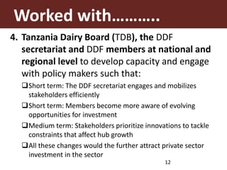 Maziwa Zaidi Vision of Success: Translating the Theory of Change into tangible benefits in the ‘pockets’ of beneficiaries