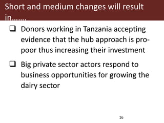 Maziwa Zaidi Vision of Success: Translating the Theory of Change into tangible benefits in the ‘pockets’ of beneficiaries