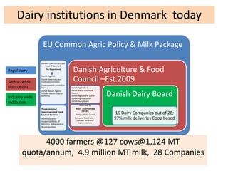 Towards Formalisation of the Dairy Development Forum in Tanzania: Lessons from other countries
